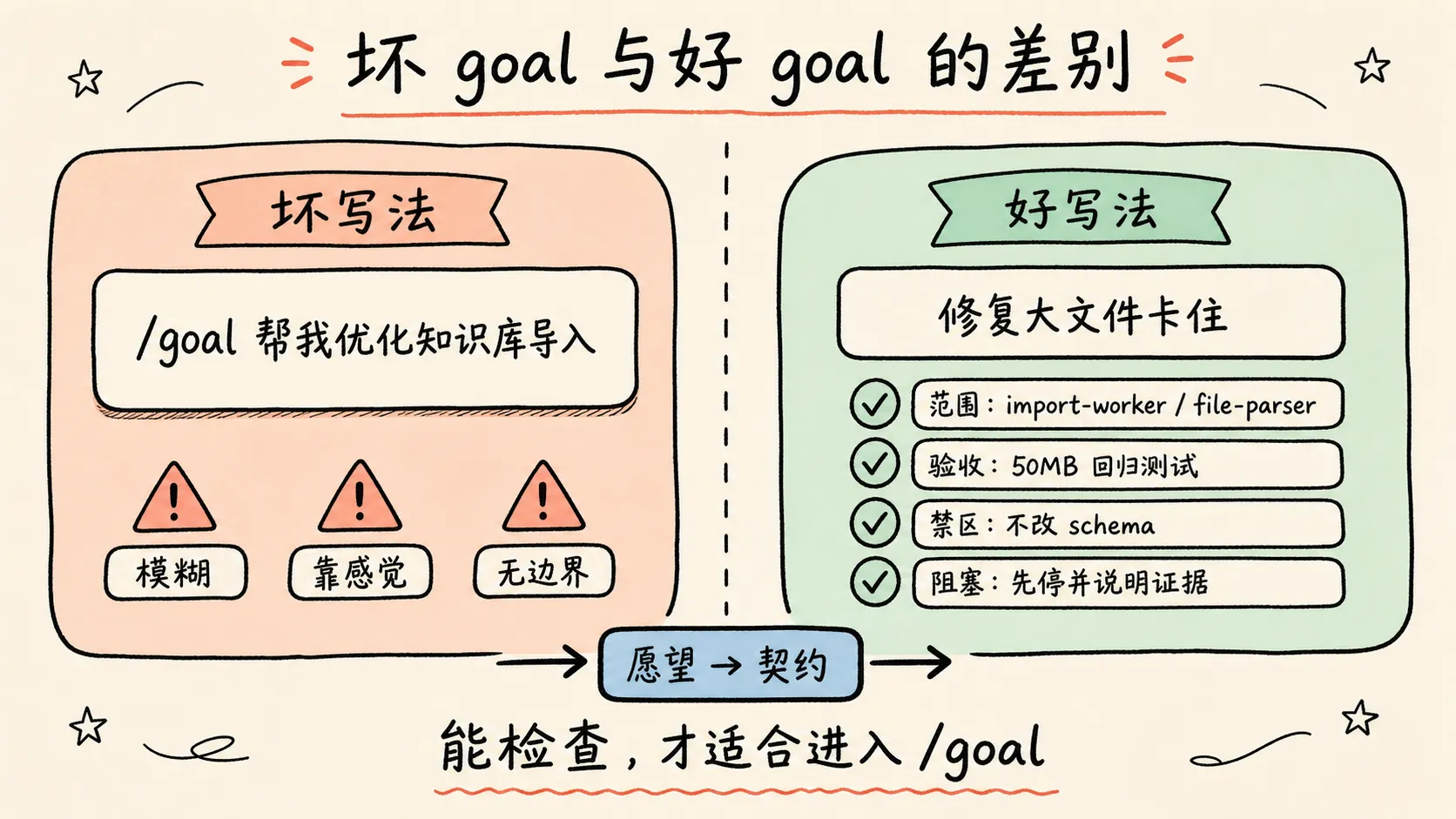 坏 goal 与好 goal 的差别